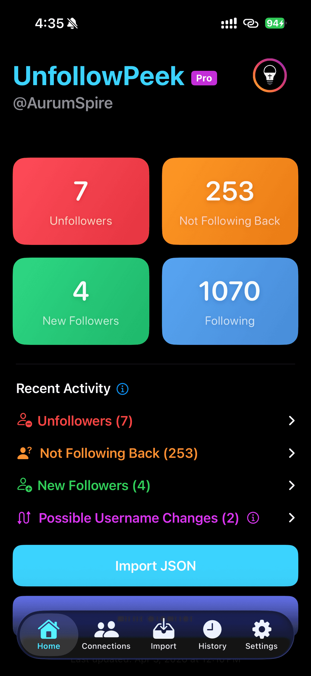 UnfollowPeek dashboard showing unfollowers and new followers at a glance