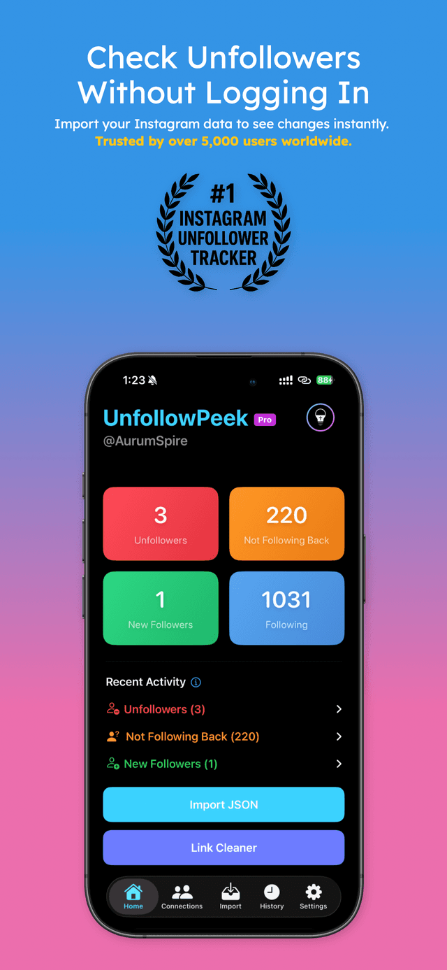Dashboard tiles for Unfollowers, Not Following Back, New Followers, and Following